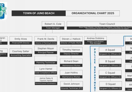 2025 Organizational Chart