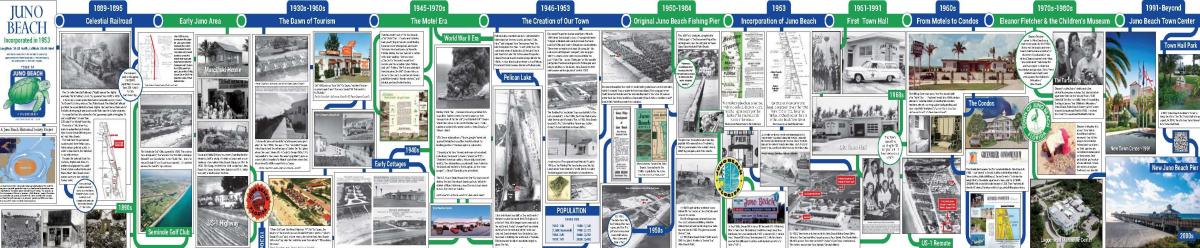 Juno Beach Historical Timeline Photo