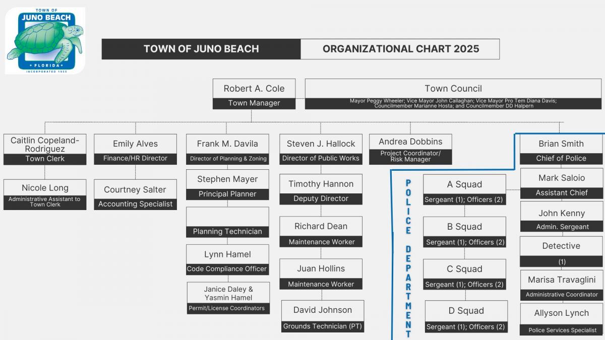2025 Organizational Chart